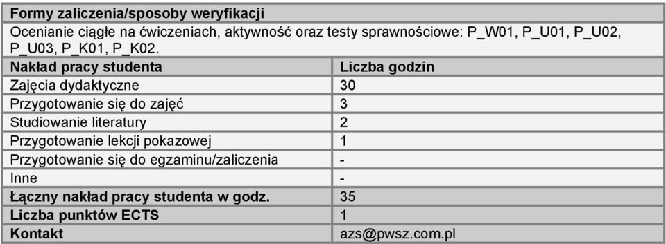 Nakład pracy studenta Liczba godzin Zajęcia dydaktyczne 30 Przygotowanie się do zajęć 3 Studiowanie