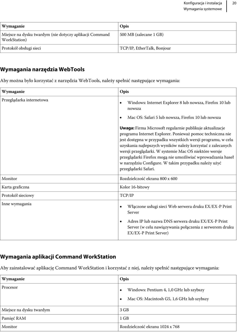 Mac OS: Safari 5 lub nowsza, Firefox 10 lub nowsza Uwaga: Firma Microsoft regularnie publikuje aktualizacje programu Internet Explorer.