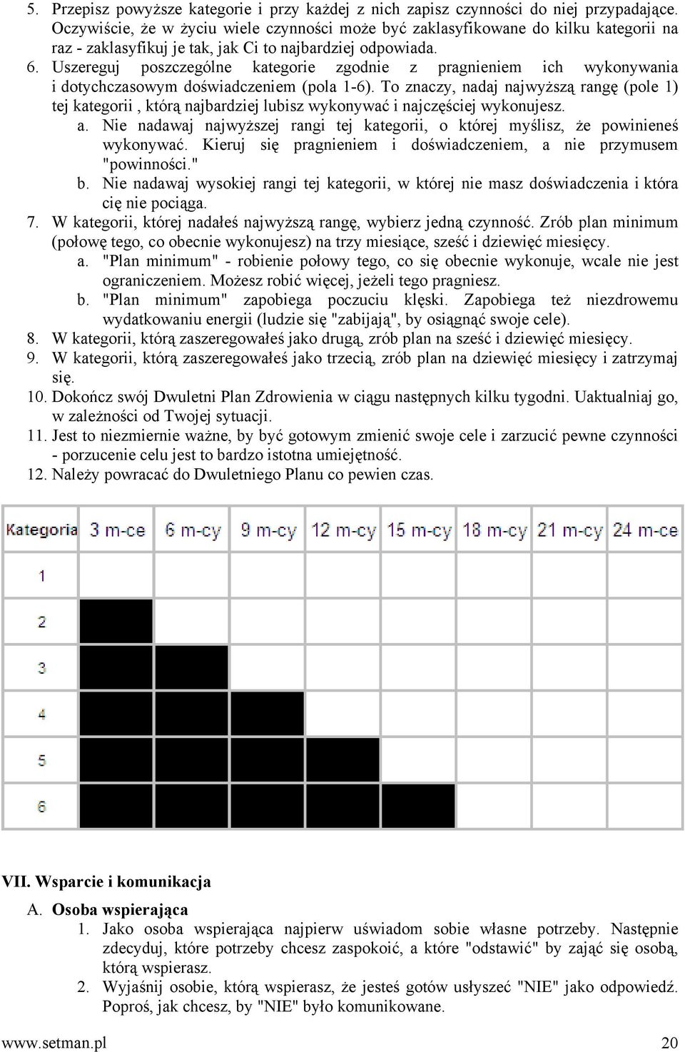 Uszereguj poszczególne kategorie zgodnie z pragnieniem ich wykonywania i dotychczasowym doświadczeniem (pola 1-6).