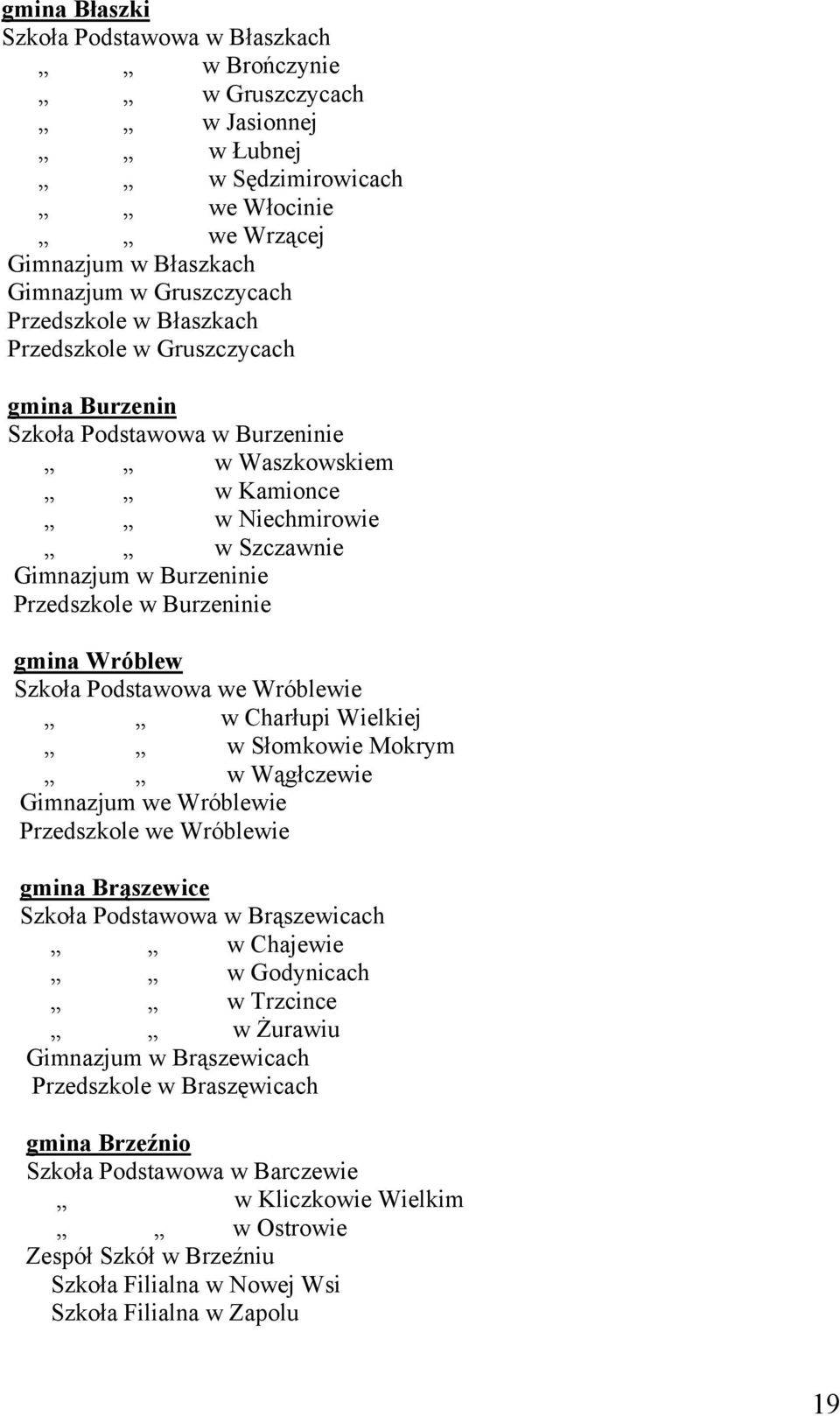 Szkoła Podstawowa we Wróblewie w Charłupi Wielkiej w Słomkowie Mokrym w Wągłczewie Gimnazjum we Wróblewie Przedszkole we Wróblewie gmina Brąszewice Szkoła Podstawowa w Brąszewicach w Chajewie w