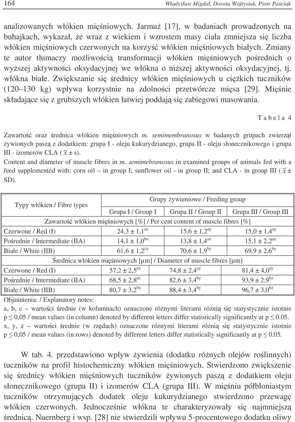 Zmiany te autor tłumaczy moliwoci transformacji włókien miniowych porednich o wyszej aktywnoci oksydacyjnej we włókna o niszej aktywnoci oksydacyjnej, tj. włókna białe.