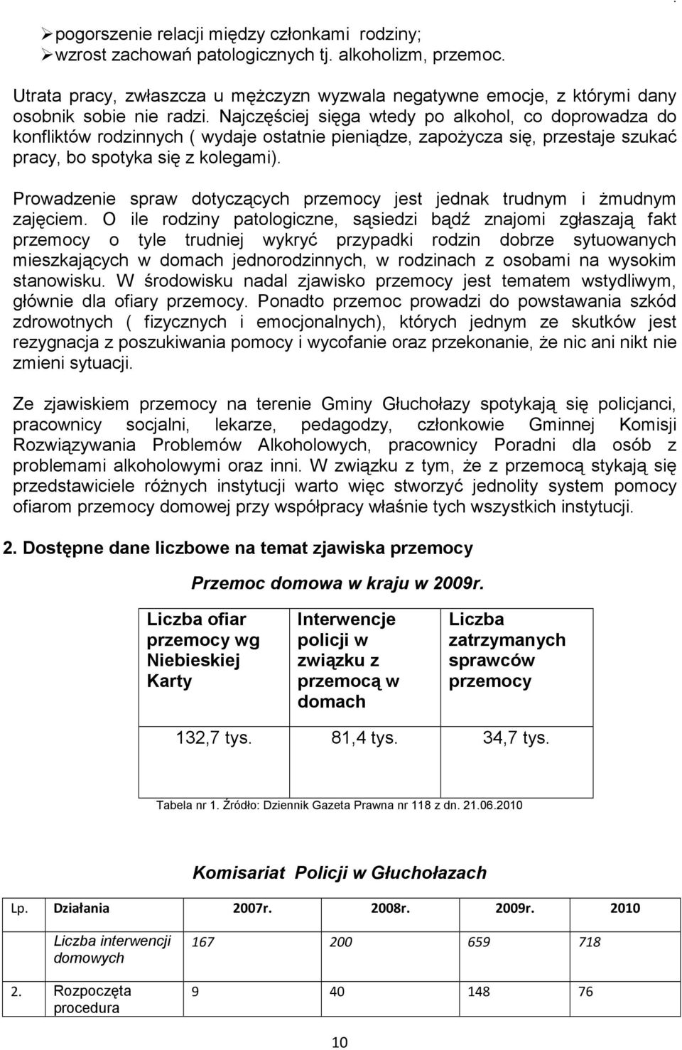 Najczęściej sięga wtedy po alkohol, co doprowadza do konfliktów rodzinnych ( wydaje ostatnie pieniądze, zapożycza się, przestaje szukać pracy, bo spotyka się z kolegami).