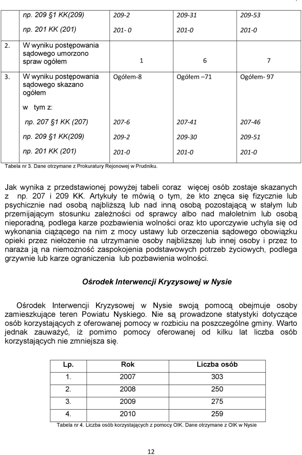 201 KK (201) 201-0 201-0 201-0 Tabela nr 3. Dane otrzymane z Prokuratury Rejonowej w Prudniku. Jak wynika z przedstawionej powyżej tabeli coraz więcej osób zostaje skazanych z np. 207 i 209 KK.