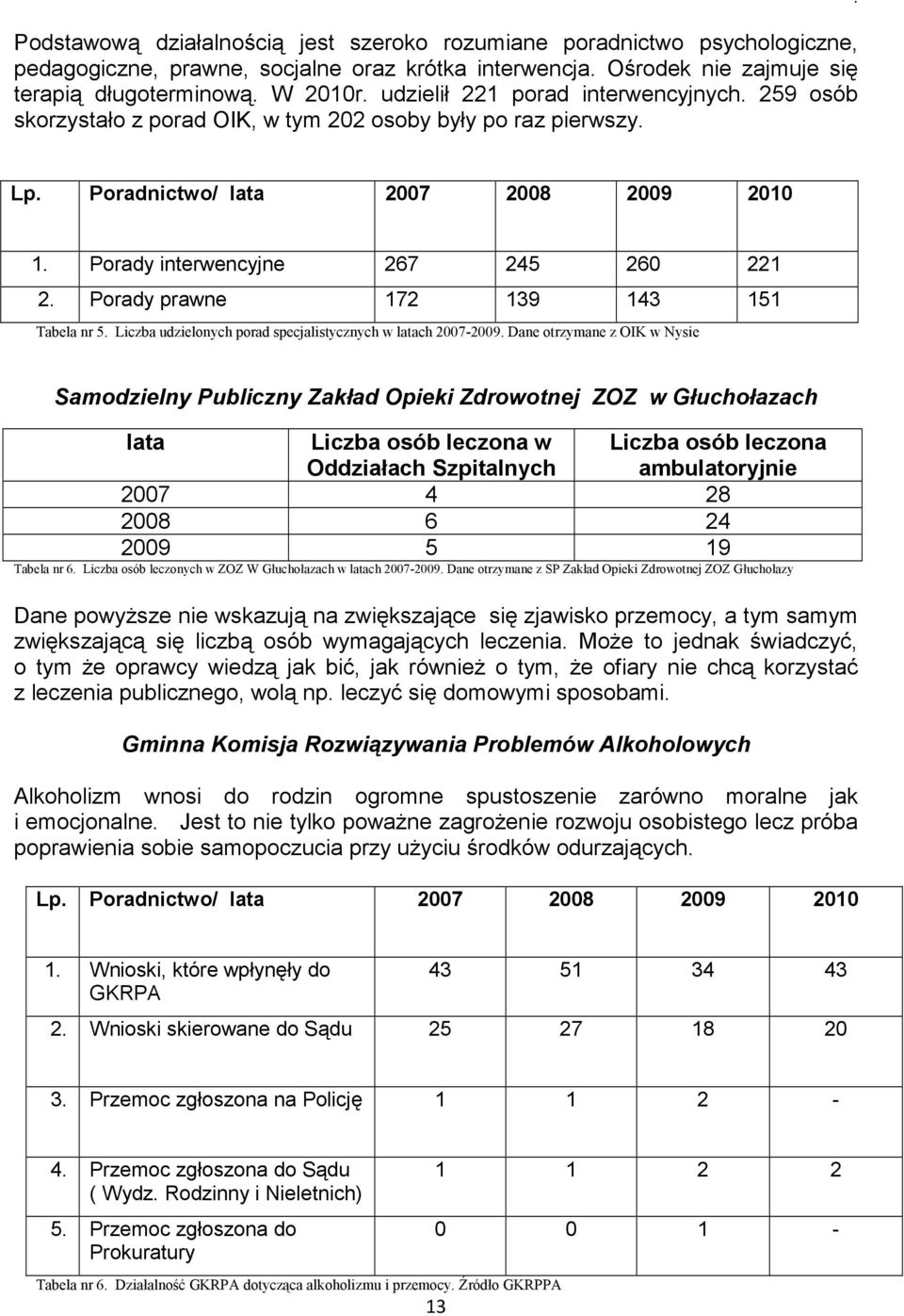 Porady prawne 172 139 143 151 Tabela nr 5. Liczba udzielonych porad specjalistycznych w latach 2007-2009.