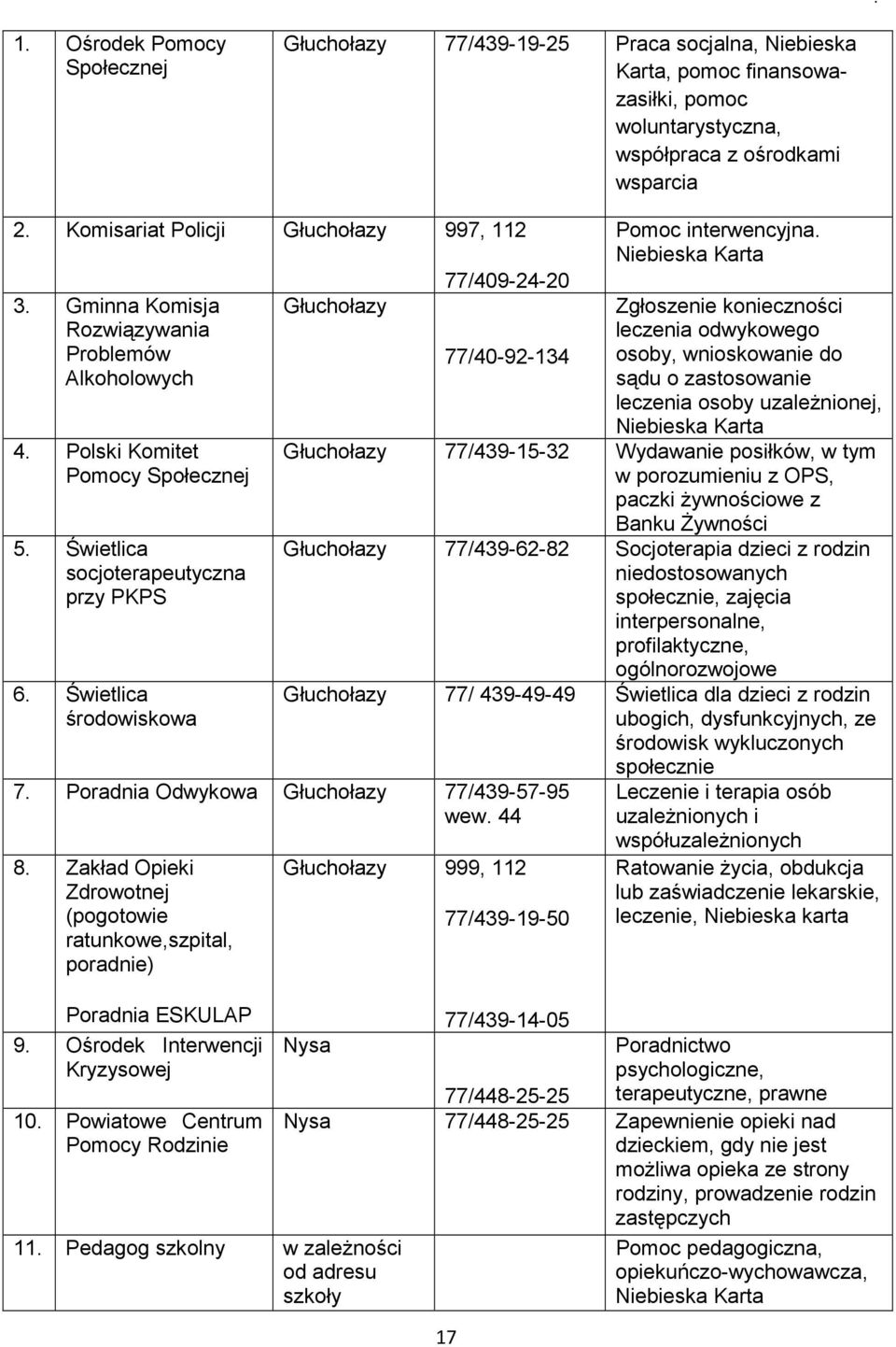 Świetlica środowiskowa 77/409-24-20 17 Pomoc interwencyjna.