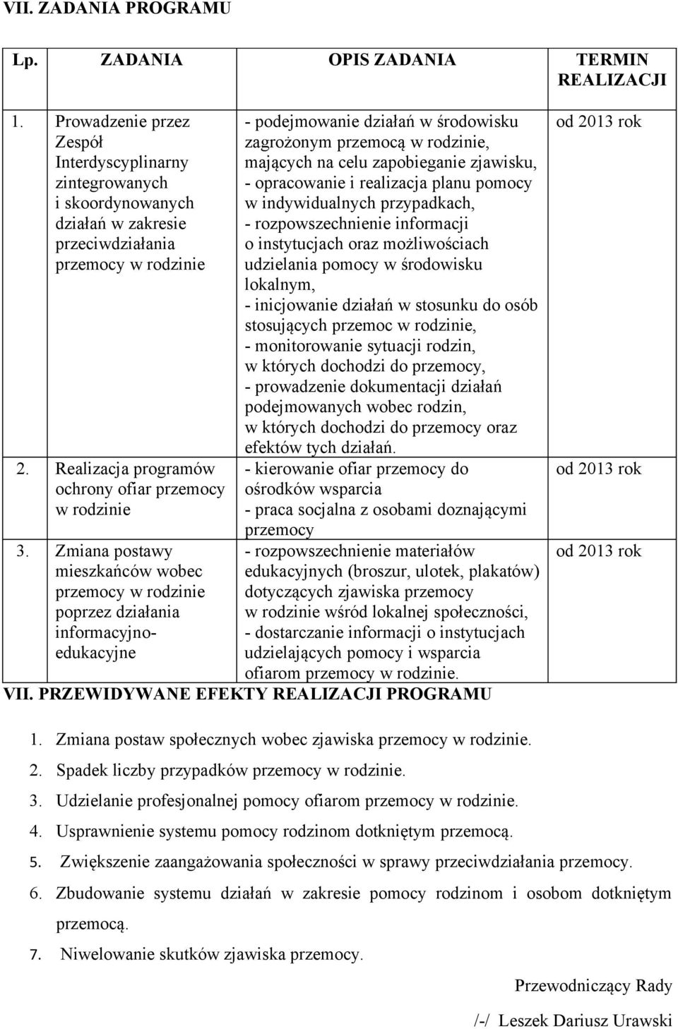 Zmiana postawy mieszkańców wobec przemocy w rodzinie poprzez działania informacyjnoedukacyjne - podejmowanie działań w środowisku zagrożonym przemocą w rodzinie, mających na celu zapobieganie