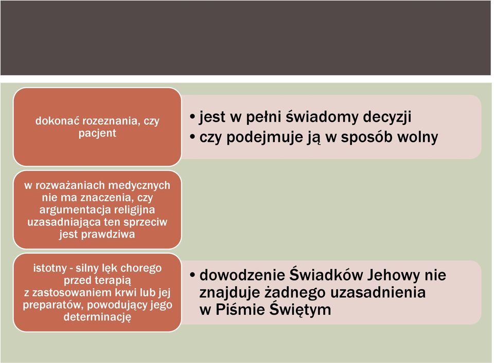 jest prawdziwa istotny - silny lęk chorego przed terapią z zastosowaniem krwi lub jej preparatów,