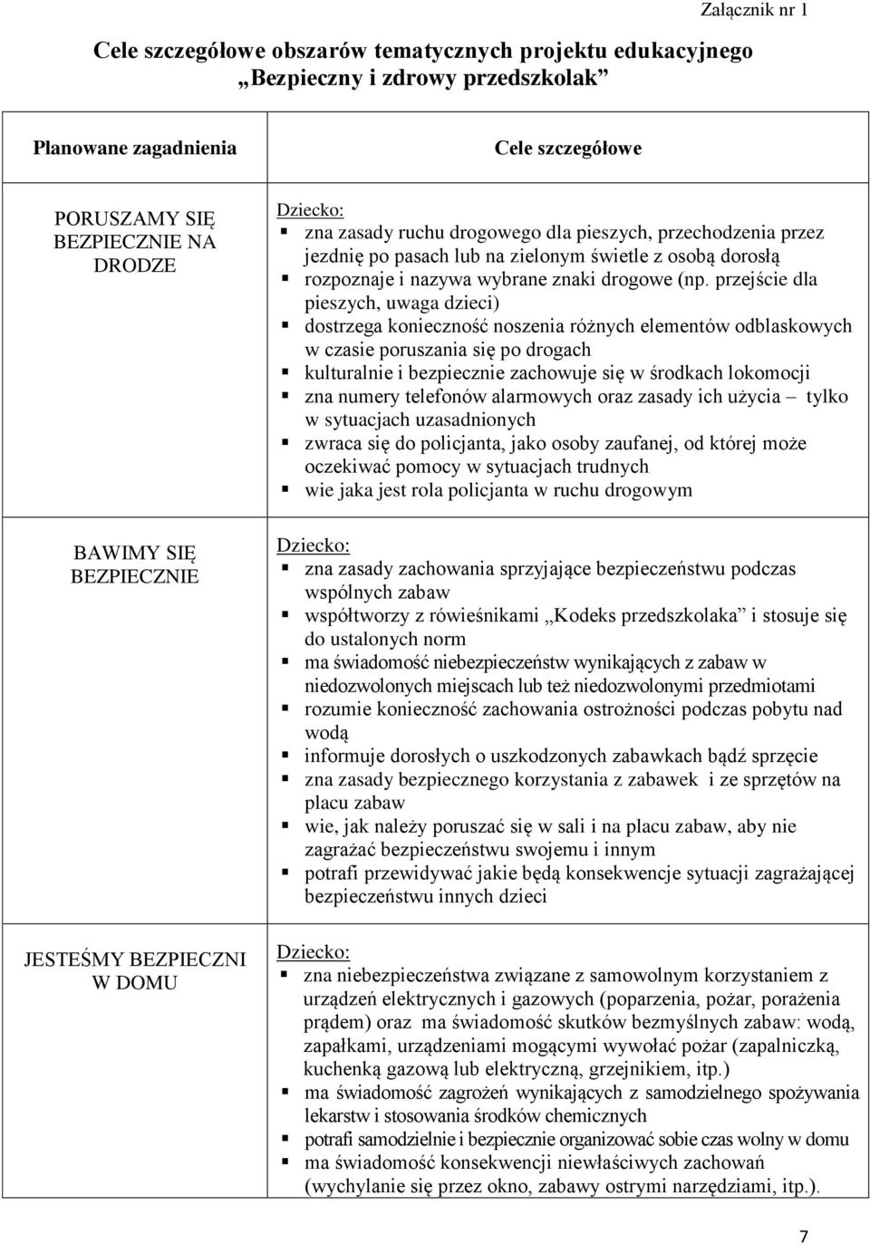 (np. przejście dla pieszych, uwaga dzieci) dostrzega konieczność noszenia różnych elementów odblaskowych w czasie poruszania się po drogach kulturalnie i bezpiecznie zachowuje się w środkach