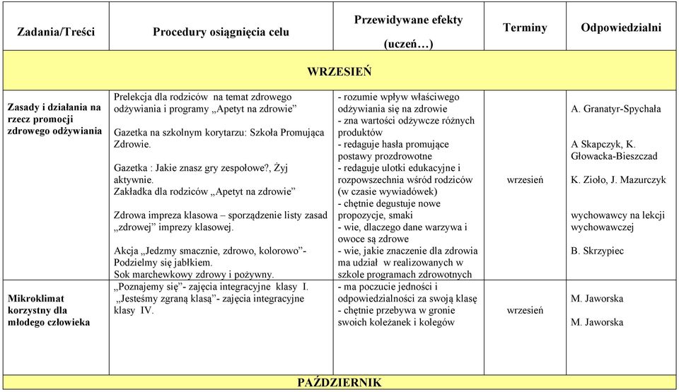 Zakładka dla rodziców Apetyt na zdrowie Zdrowa impreza klasowa sporządzenie listy zasad zdrowej imprezy klasowej. Podzielmy się jabłkiem. Sok marchewkowy zdrowy i pożywny.