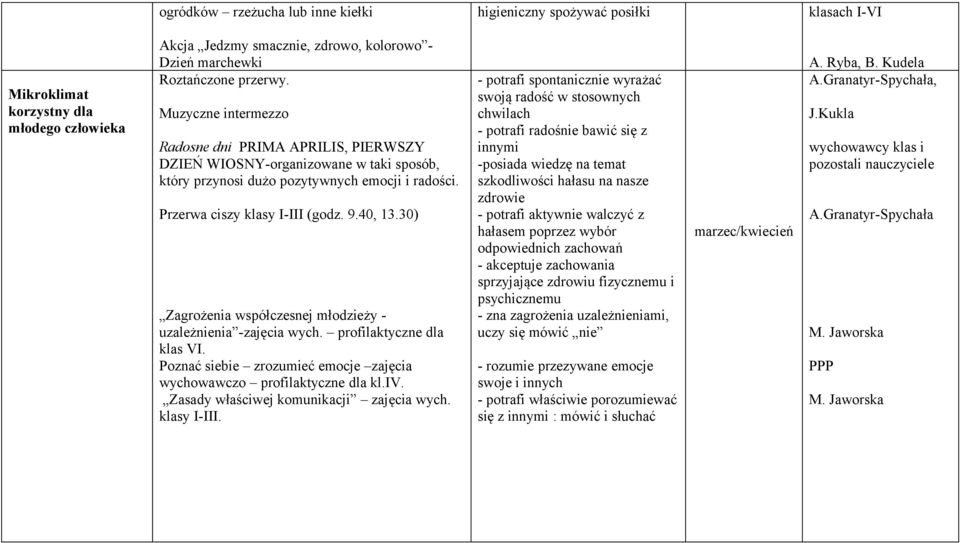 Poznać siebie zrozumieć emocje zajęcia wychowawczo profilaktyczne dla kl.iv. Zasady właściwej komunikacji zajęcia wych. klasy I-III.