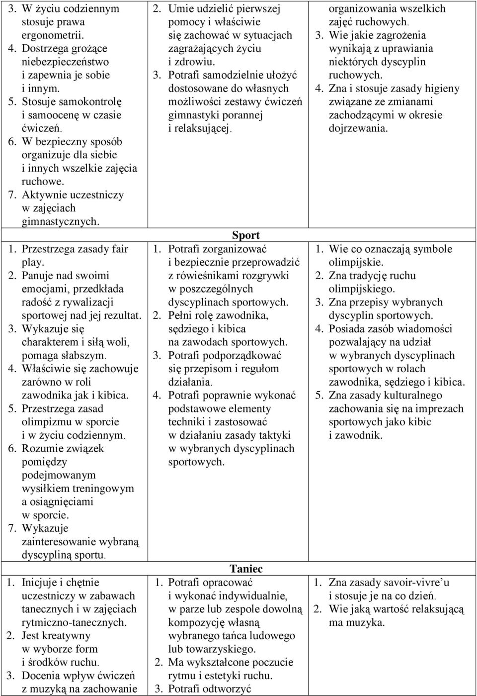 Panuje nad swoimi emocjami, przedkłada radość z rywalizacji sportowej nad jej rezultat. 3. Wykazuje się charakterem i siłą woli, pomaga słabszym. 4.