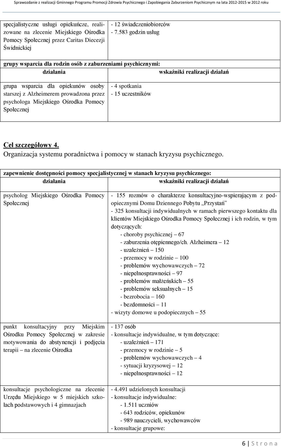 - 4 spotkania - 15 uczestników Cel szczegółowy 4. Organizacja systemu poradnictwa i pomocy w stanach kryzysu psychicznego.