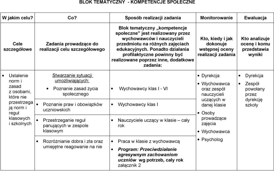 przedmiotu na różnych ch edukacyjnych.