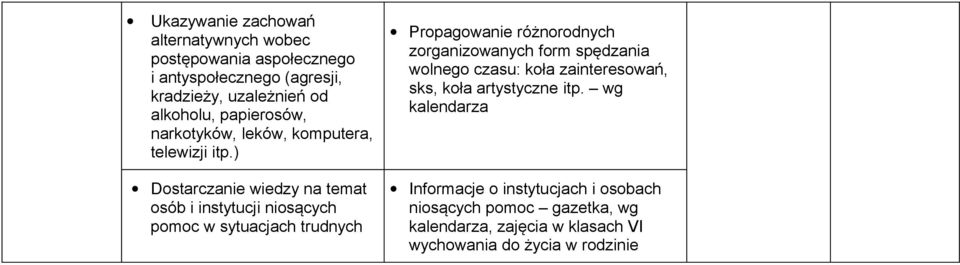 ) Dostarczanie wiedzy na temat osób i instytucji niosących pomoc w sytuacjach trudnych Propagowanie różnorodnych zorganizowanych