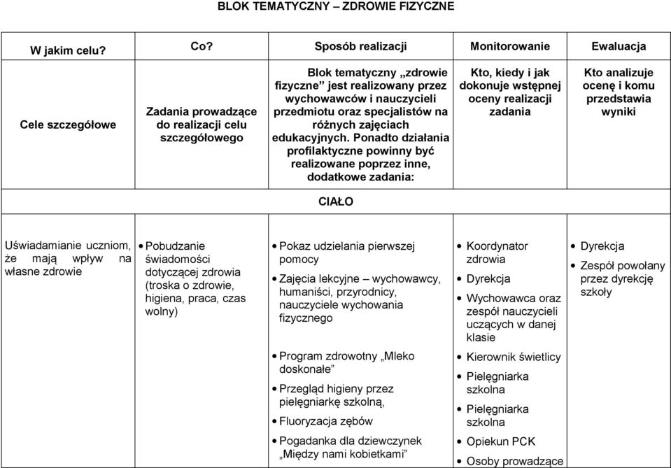 przedmiotu oraz specjalistów na różnych ch edukacyjnych.