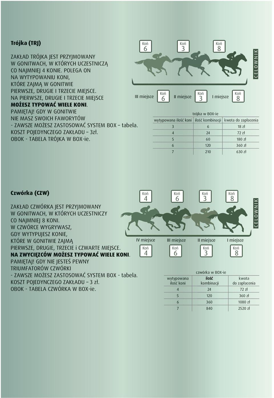 GDY W GONITWIE NIE MASZ SWOICH FAWORYTÓW trójka w BOX-ie - ZAWSZE MOŻESZ ZASTOSOWAĆ SYSTEM BOX tabela. KOSZT POJEDYNCZEGO ZAKŁADU 3zł. OBOK - TABELA TRÓJKA W BOX-ie.