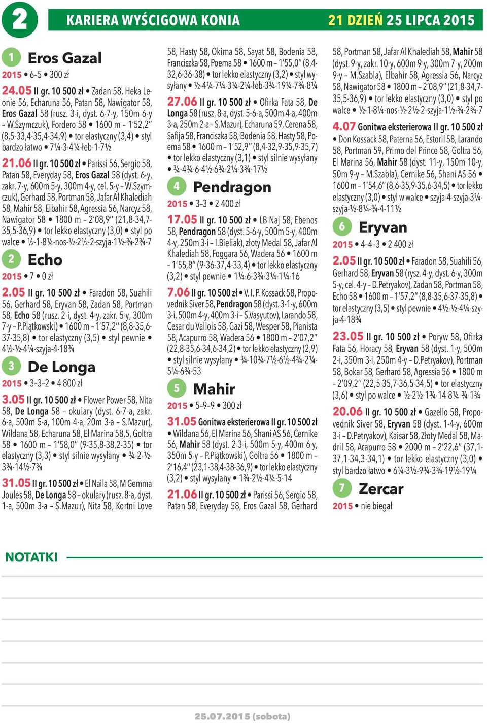 10 500 zł Parissi 56, Sergio 58, Patan 58, Everyday 58, Eros Gazal 58 (dyst. 6-y, zakr. 7-y, 600m 5-y, 300m 4-y, cel. 5-y W.