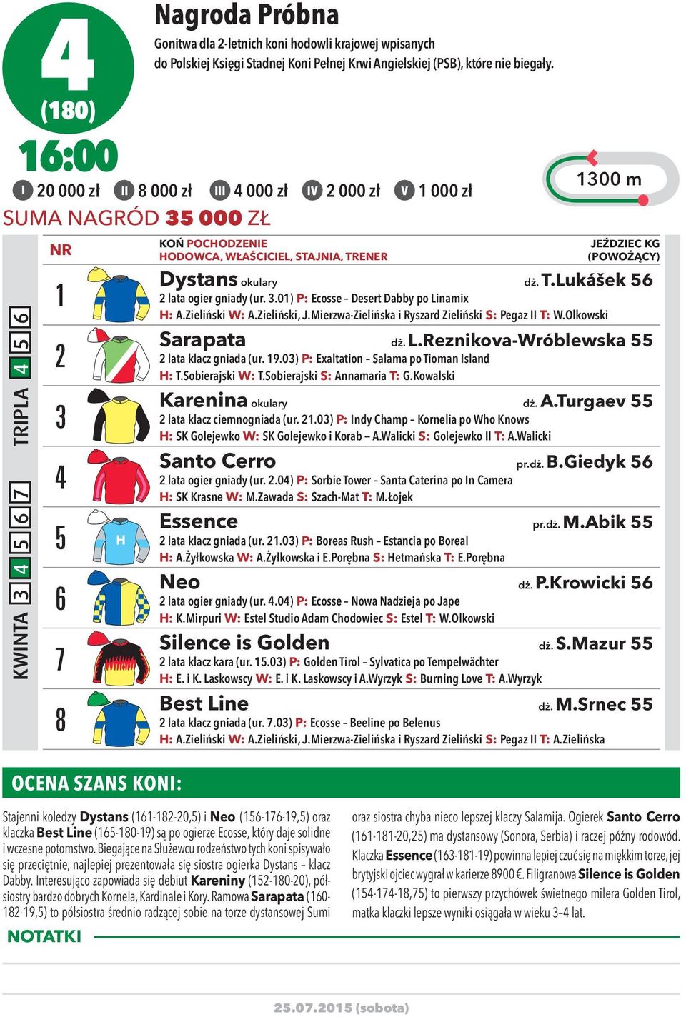 okulary dż. T.Lukášek 56 2 lata ogier gniady (ur. 3.01) P: Ecosse Desert Dabby po Linamix H: A.Zieliński W: A.Zieliński, J.Mierzwa-Zielińska i Ryszard Zieliński S: Pegaz II T: W.Olkowski Sarapata dż.