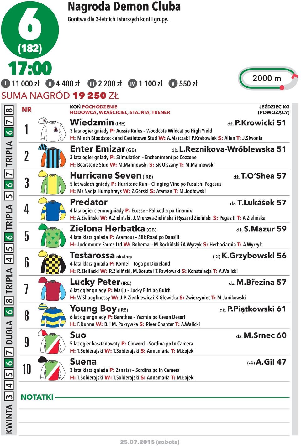 (POWOŻĄCY) Wiedzmin (IRE) dż. P.Krowicki 51 3 lata ogier gniady P: Aussie Rules Woodcote Wildcat po High Yield H: Minch Bloodstock and Castletown Stud W: A.Marczak i P.Krakowiak S: Alien T: J.