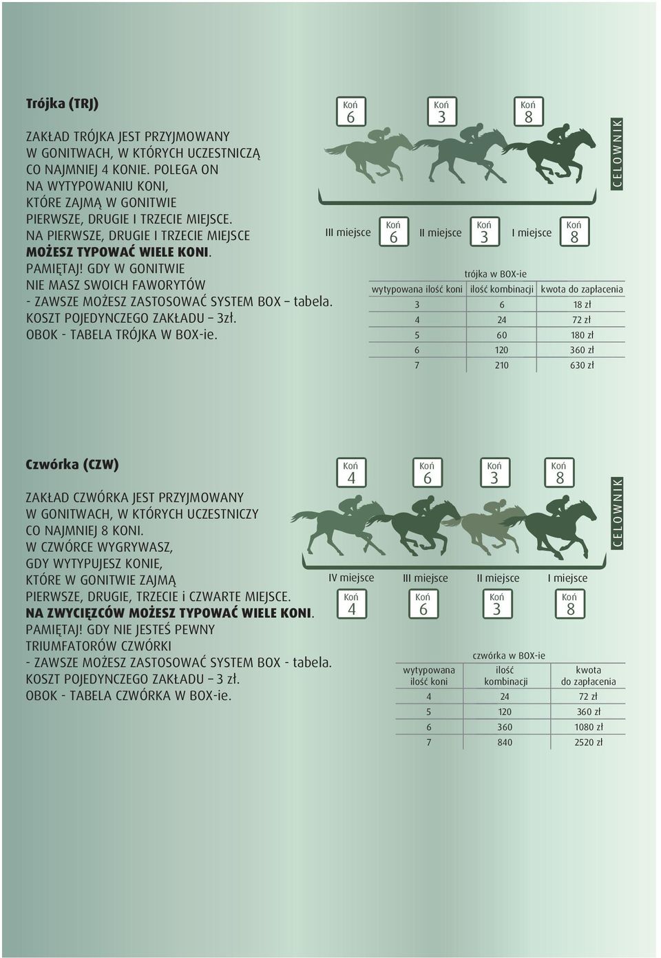 GDY W GONITWIE NIE MASZ SWOICH FAWORYTÓW trójka w BOX-ie - ZAWSZE MOŻESZ ZASTOSOWAĆ SYSTEM BOX tabela. KOSZT POJEDYNCZEGO ZAKŁADU 3zł. OBOK - TABELA TRÓJKA W BOX-ie.