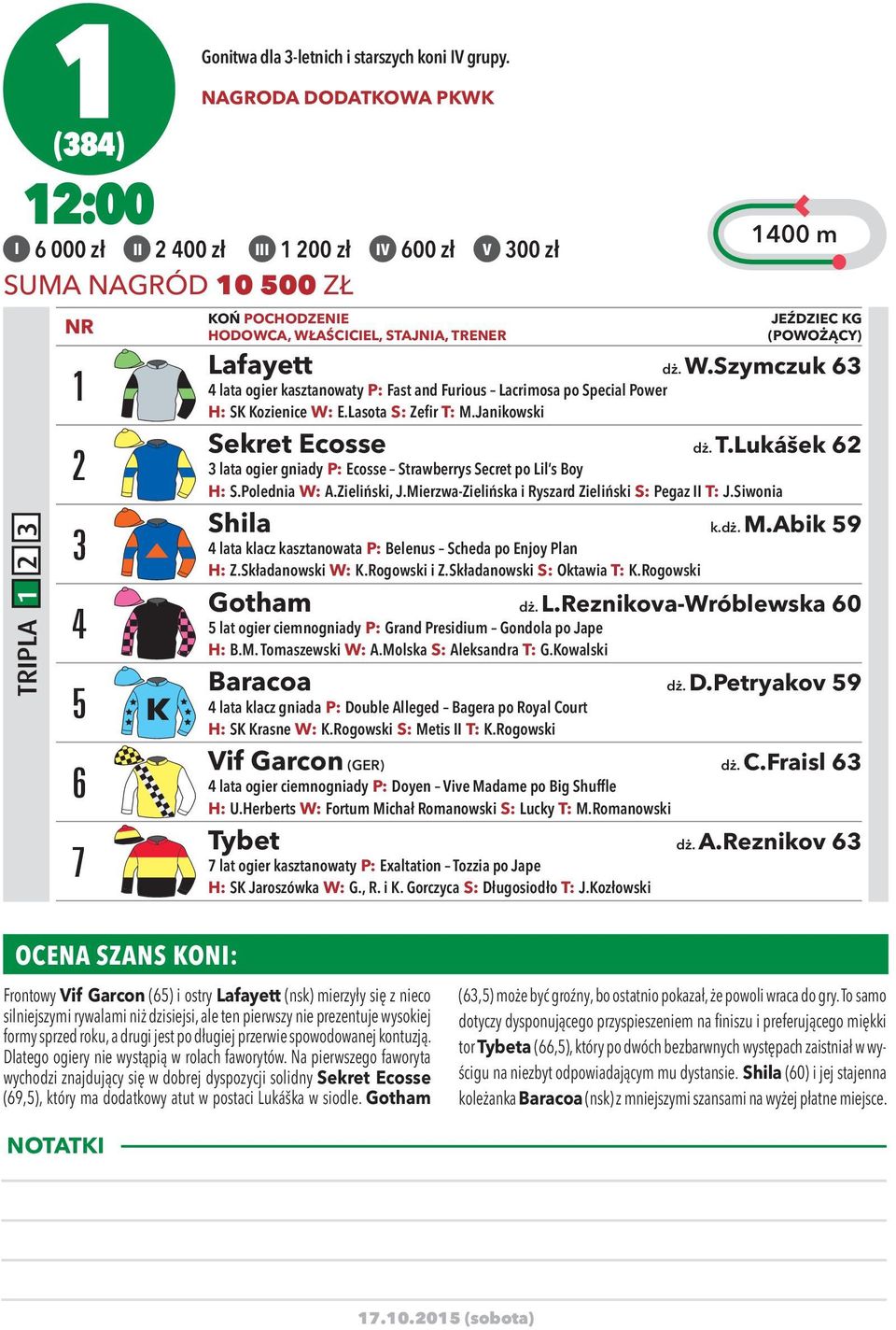 dż. W.Szymczuk 63 4 lata ogier kasztanowaty P: Fast and Furious Lacrimosa po Special Power H: SK Kozienice W: E.Lasota S: Zefir T: