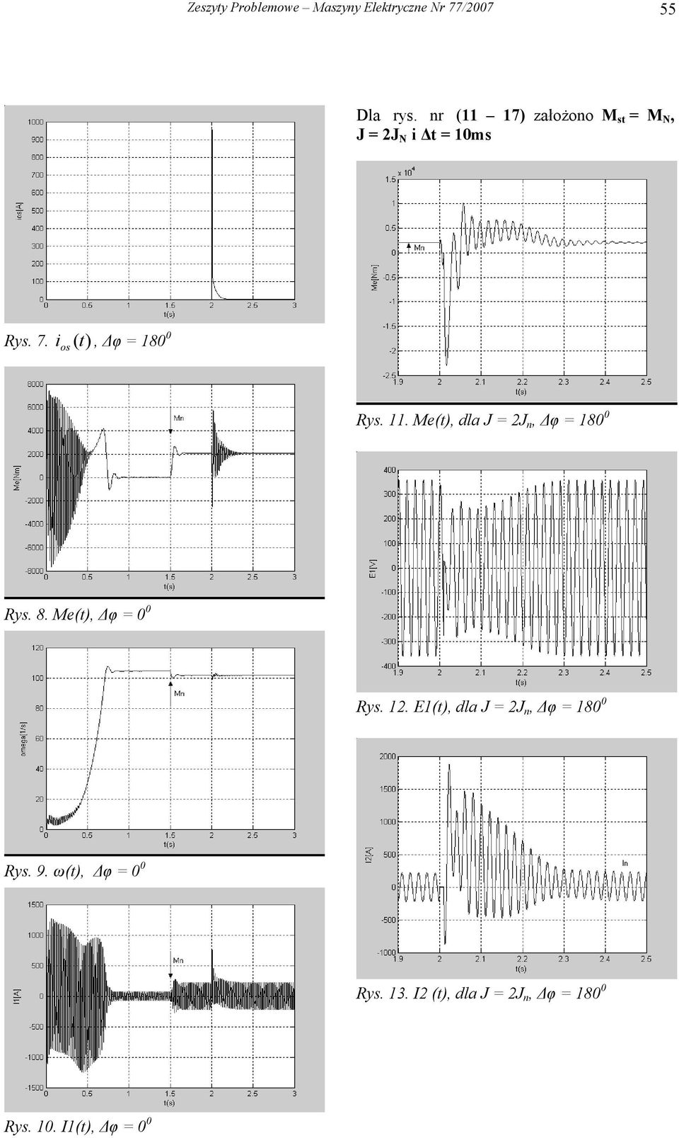 i os (t), φ = 180 0 Rys. 11. Me(t), dla J = J n, φ = 180 0 Rys. 8.