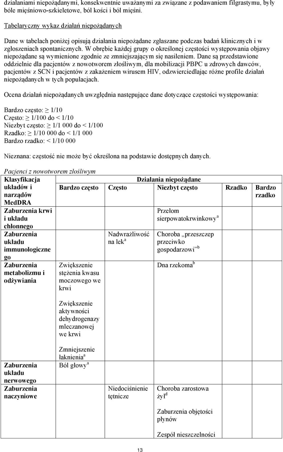 W obrębie każdej grupy o określonej częstości występowania objawy niepożądane są wymienione zgodnie ze zmniejszającym się nasileniem.