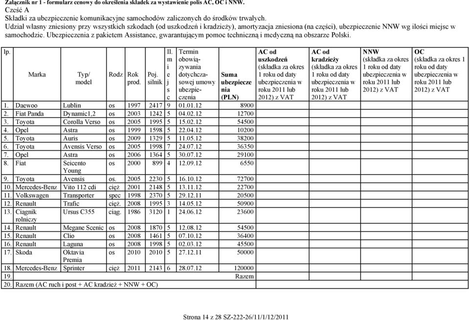 Ubezpieczenia z pakietem Assistance, gwarantującym pomoc techniczną i medyczną na obszarze Polski. lp. Marka Typ/ model Rodz Rok prod. Poj. silnik Il.