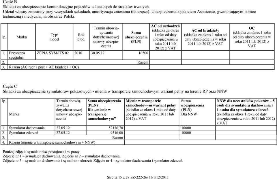 Termin obowiązywania dotychcza-sowej umowy ubezpieczenia Suma ubezpieczenia (PLN) 1. Przyczepa ZEPIA SYM/ITS 02 2010 30.05.12 16500 specjalna 2. Razem 3.