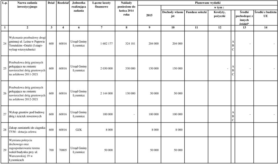 asfaltowe 2011-2021 2 030 000 330 000 150 000 150 000-26 Przebudowa dróg gm polegająca na zmianie nawierzchni dróg gruntowych na asfaltowe 2012-2021 2 144 000 130 000 50 000