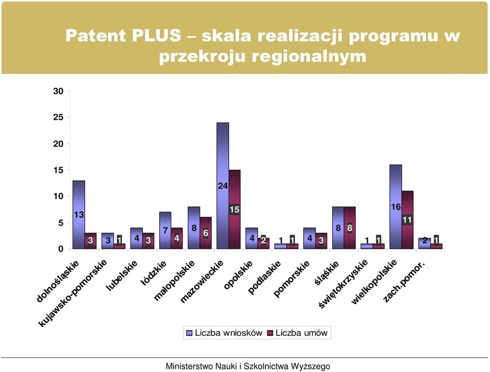 łódzkie małopolskie mazowieckie opolskie podlaskie pomorskie śląśkie