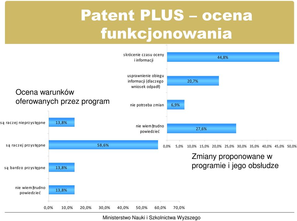 trudno powiedzieć 27,6% są raczej przystępne 58,6% 0,0% 5,0% 10,0% 15,0% 20,0% 25,0% 30,0% 35,0% 40,0% 45,0% 50,0% są bardzo