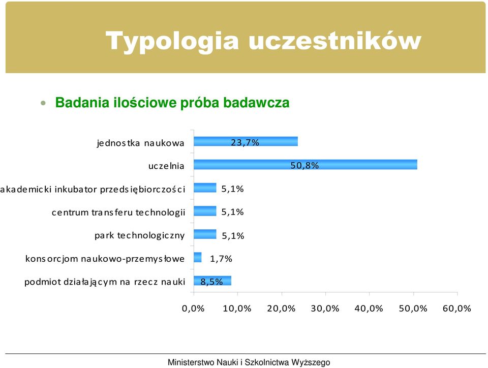 hnologii park tec hnologic zny kons orc jom naukowo-przemys łowe podmiot