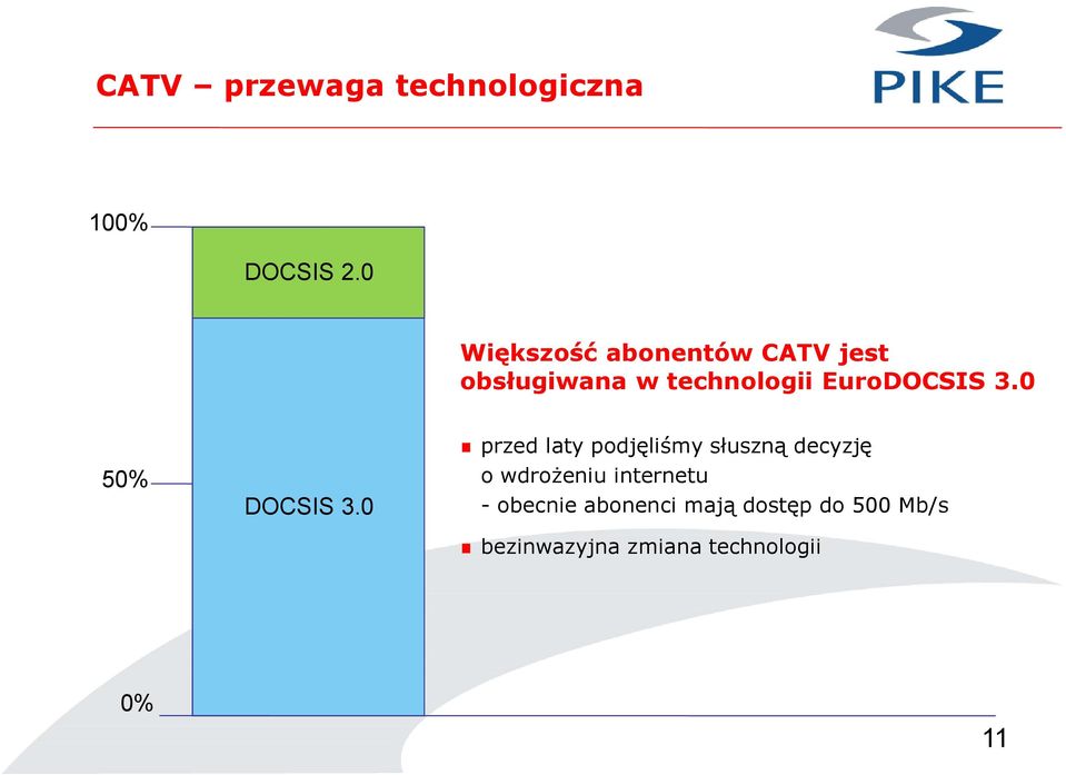 EuroDOCSIS 3.0 50% DOCSIS 3.