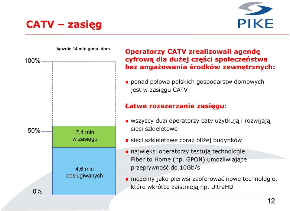 domowych jest w zasięgu CATV Łatwe rozszerzanie zasięgu: 50% 0% 7,4 mln w zasięgu 4,6 mln obsługiwanych wszyscy duzi operatorzy catv użytkują i