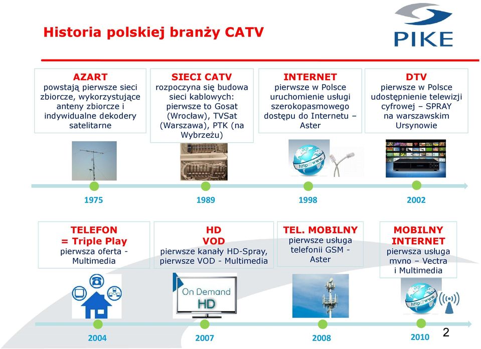 DTV pierwsze w Polsce udostępnienie telewizji cyfrowej SPRAY na warszawskim Ursynowie 1975 1989 1998 2002 TELEFON = Triple Play pierwsza oferta - Multimedia HD VOD pierwsze