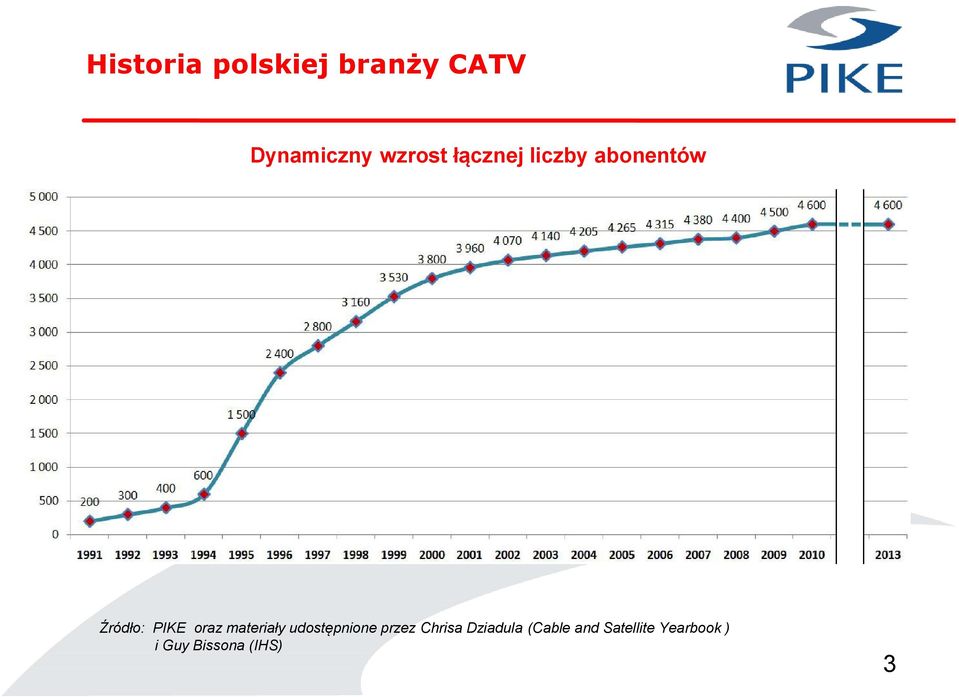 materiały udostępnione przez Chrisa Dziadula