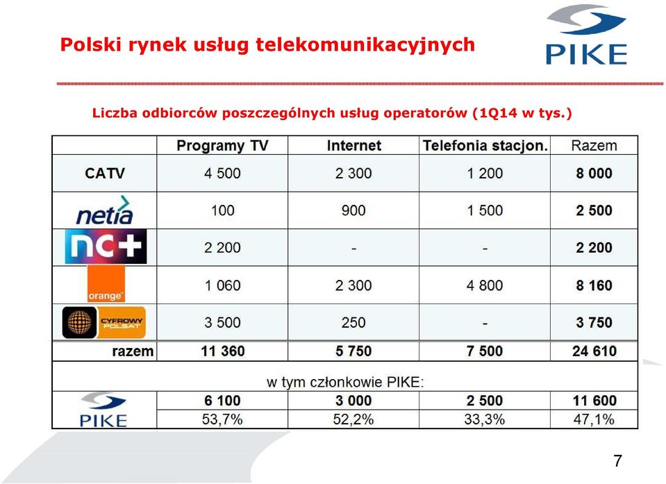 Liczba odbiorców