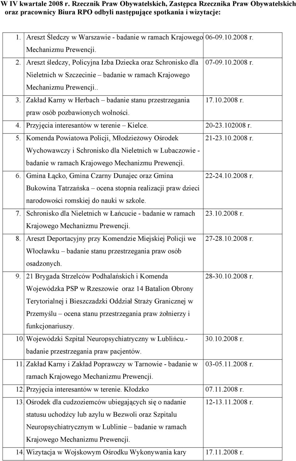 3. Zakład Karny w Herbach badanie stanu przestrzegania 17.10.2008 r. praw osób pozbawionych wolności. 4. Przyjęcia interesantów w terenie Kielce. 20-23.102008 r. 5.