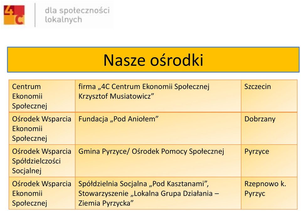 Krzysztof Musiatowicz Fundacja Pod Aniołem Gmina Pyrzyce/ Ośrodek Pomocy Społecznej Spółdzielnia