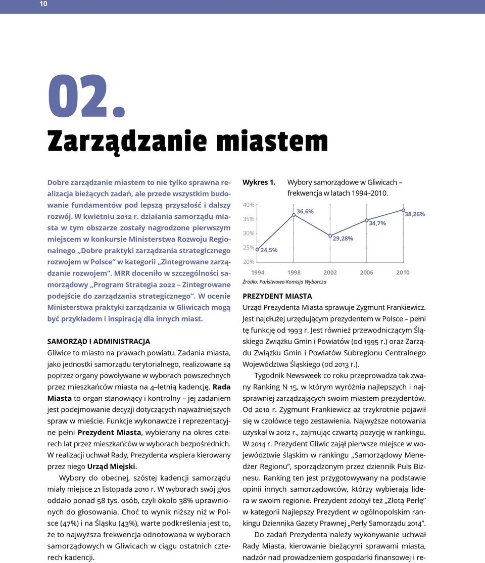 działania samorządu miasta w tym obszarze zostały nagrodzone pierwszym miejscem w konkursie Ministerstwa Rozwoju Regionalnego Dobre praktyki zarządzania strategicznego rozwojem w Polsce w kategorii