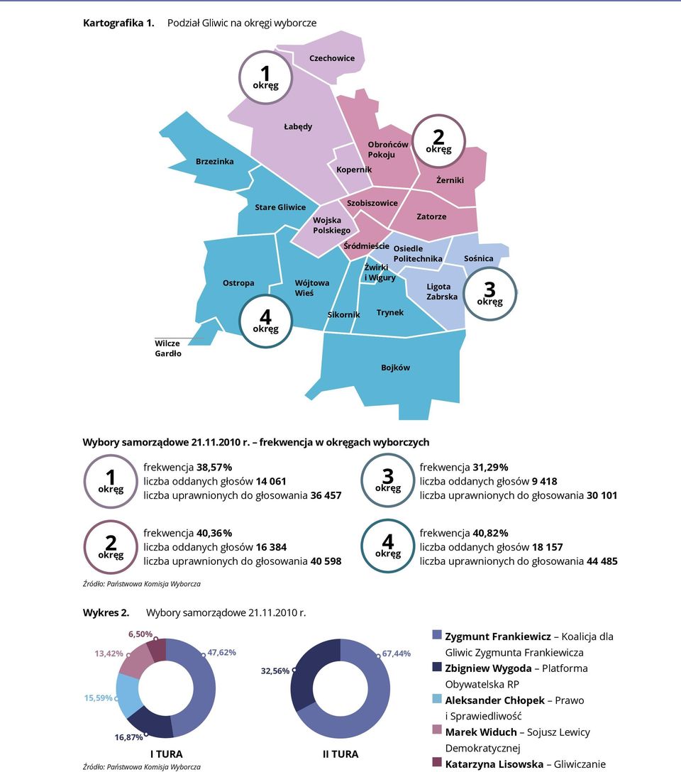 Wójtowa Wieś Śródmieście Osiedle Politechnika Żwirki i Wigury Ligota Zabrska Sikornik Trynek Bojków Sośnica 3 okręg Wybory samorządowe 21.11.2010 r.