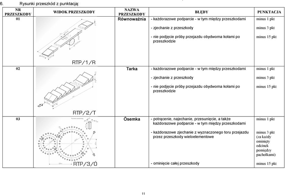 podjęcie próby przejazdu obydwoma kołami po - - zjechanie z przeszkody - nie podjęcie