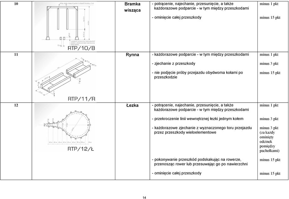 kołem - każdorazowe zjechanie z wyznaczonego toru przejazdu pachołkami) -