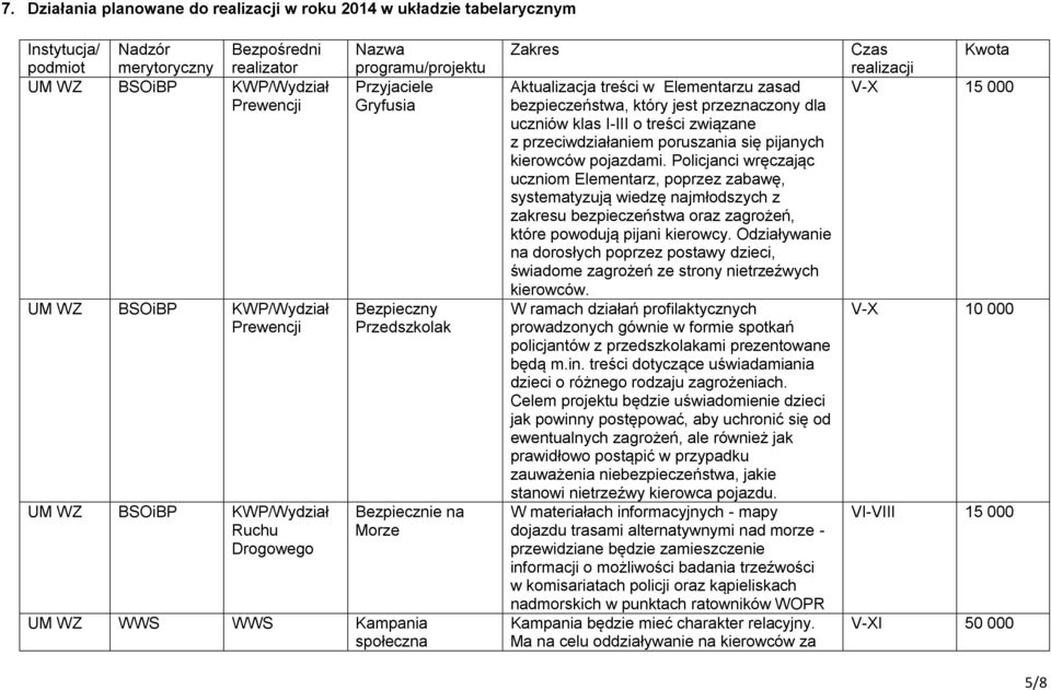 treści w Elementarzu zasad bezpieczeństwa, który jest przeznaczony dla uczniów klas I-III o treści związane z przeciwdziałaniem poruszania się pijanych kierowców pojazdami.