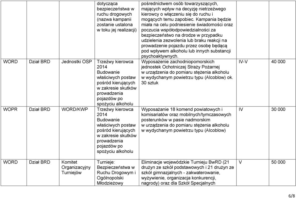 spożyciu alkoholu pośrednictwem osób towarzyszących, mających wpływ na decyzję nietrzeźwego kierowcy o włączeniu się do ruchu i mogących temu zapobiec.