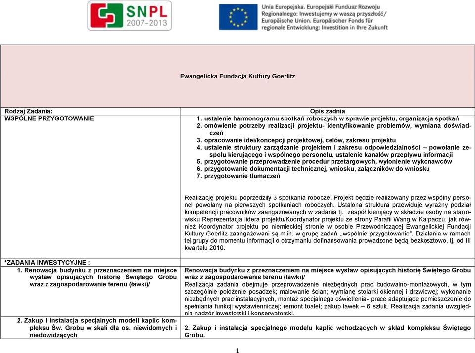 ustalenie struktury zarządzanie projektem i zakresu odpowiedzialności powołanie zespołu kierującego i wspólnego personelu, ustalenie kanałów przepływu informacji 5.