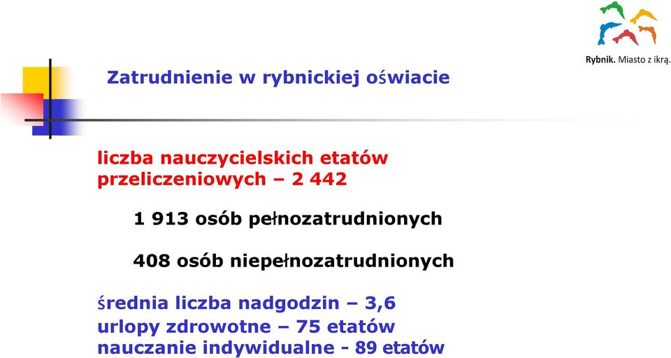 408 osób niepełnozatrudnionych średnia liczba nadgodzin 3,6