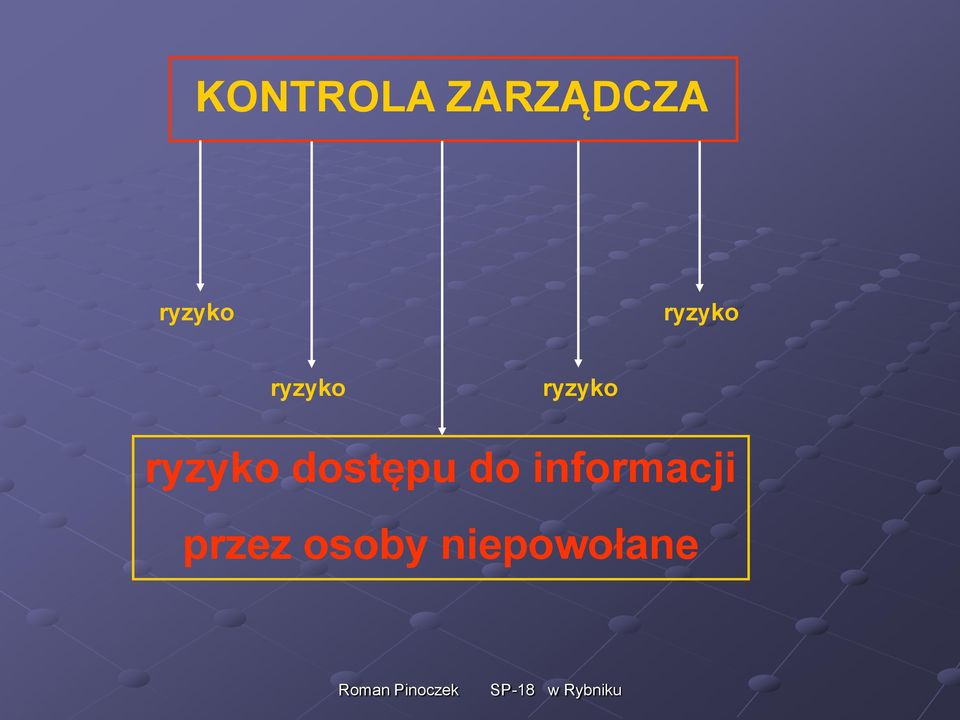 ryzyko ryzyko dostępu do