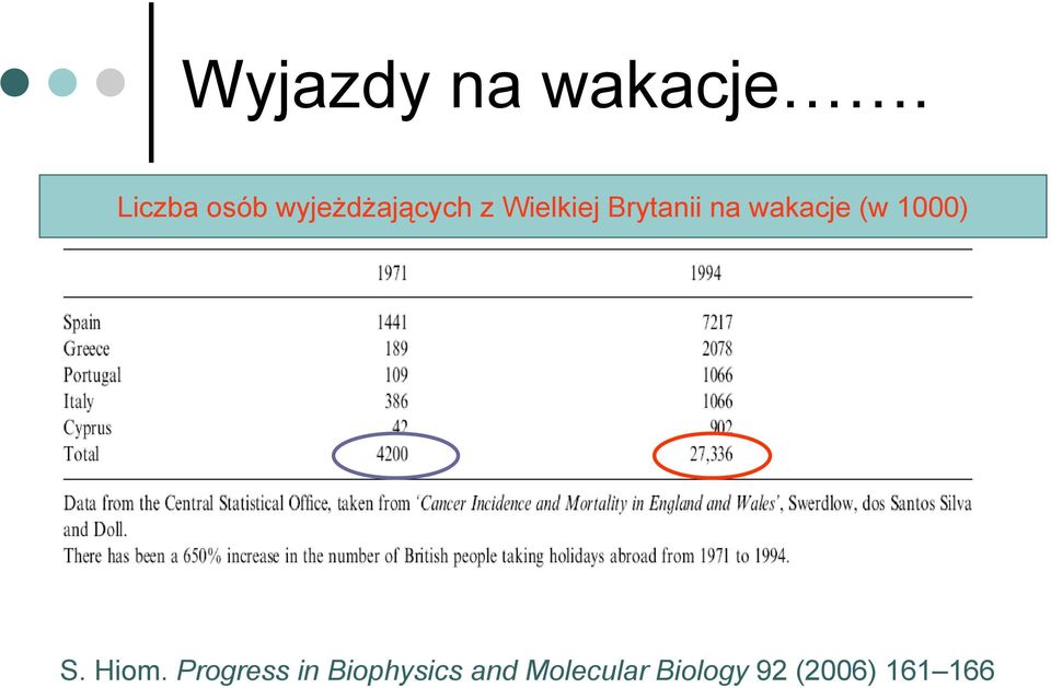 Brytanii na wakacje (w 1000) S. Hiom.